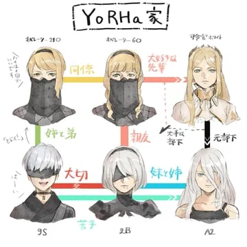 2b, 9s, a2, operator 21o, operator 6o, yorha commander, yorha no. 2 type b, yorha no. 9 type s, yorha type a no. 2 (nier:automata, nier (series)) by atheko
